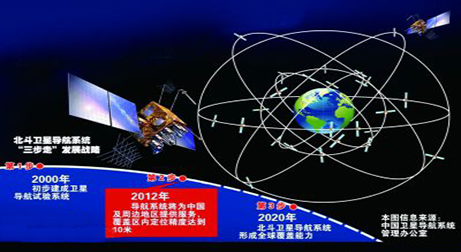 國務院辦公廳關于印發國家衛星導航產業中長期發展規劃的通知