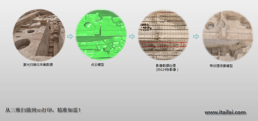 遺址大場景三維掃描解決方案