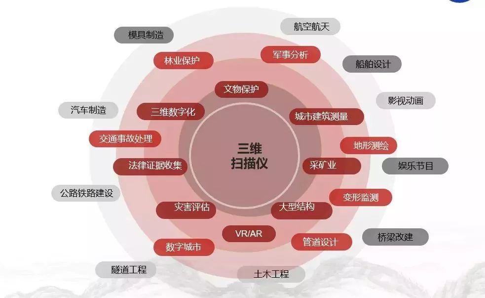 三維掃描服務商怎么選擇？這份三維掃描服務指南請收好