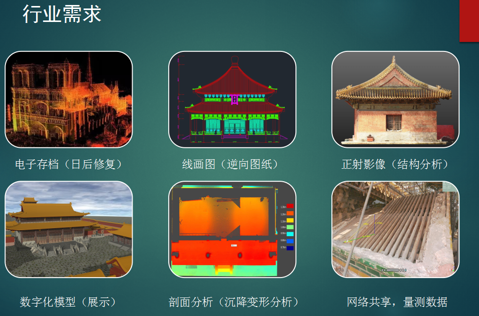 搶救文明 |古建筑測繪儀器設(shè)備 法如三維掃描儀 古建筑測繪在行動