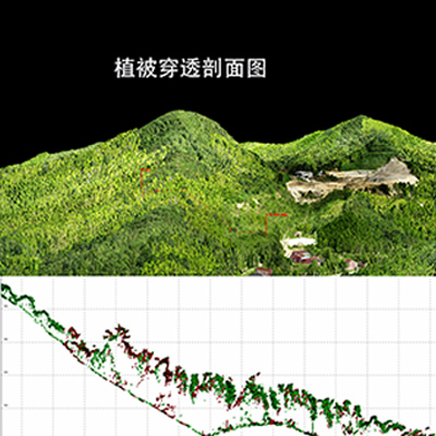 AA9激光航測系統(tǒng)_